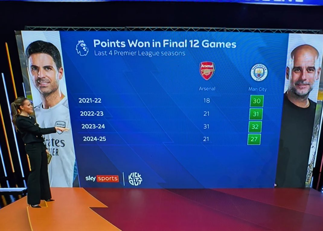 man_city_arsenal_2026-02-19 مقایسه آمار آرسنال و منچسترسیتی