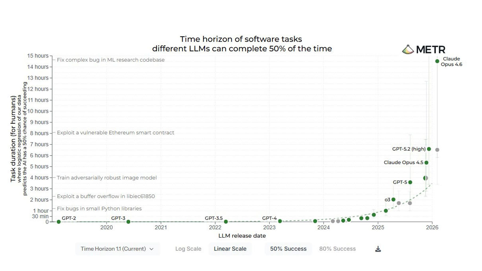 مقایسه هوش مصنوعی‌ها