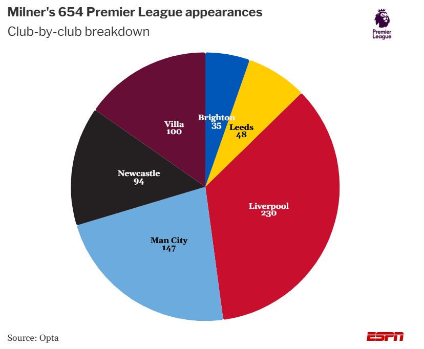 milner-2026-02-21 کارنامه جیمز میلنر
