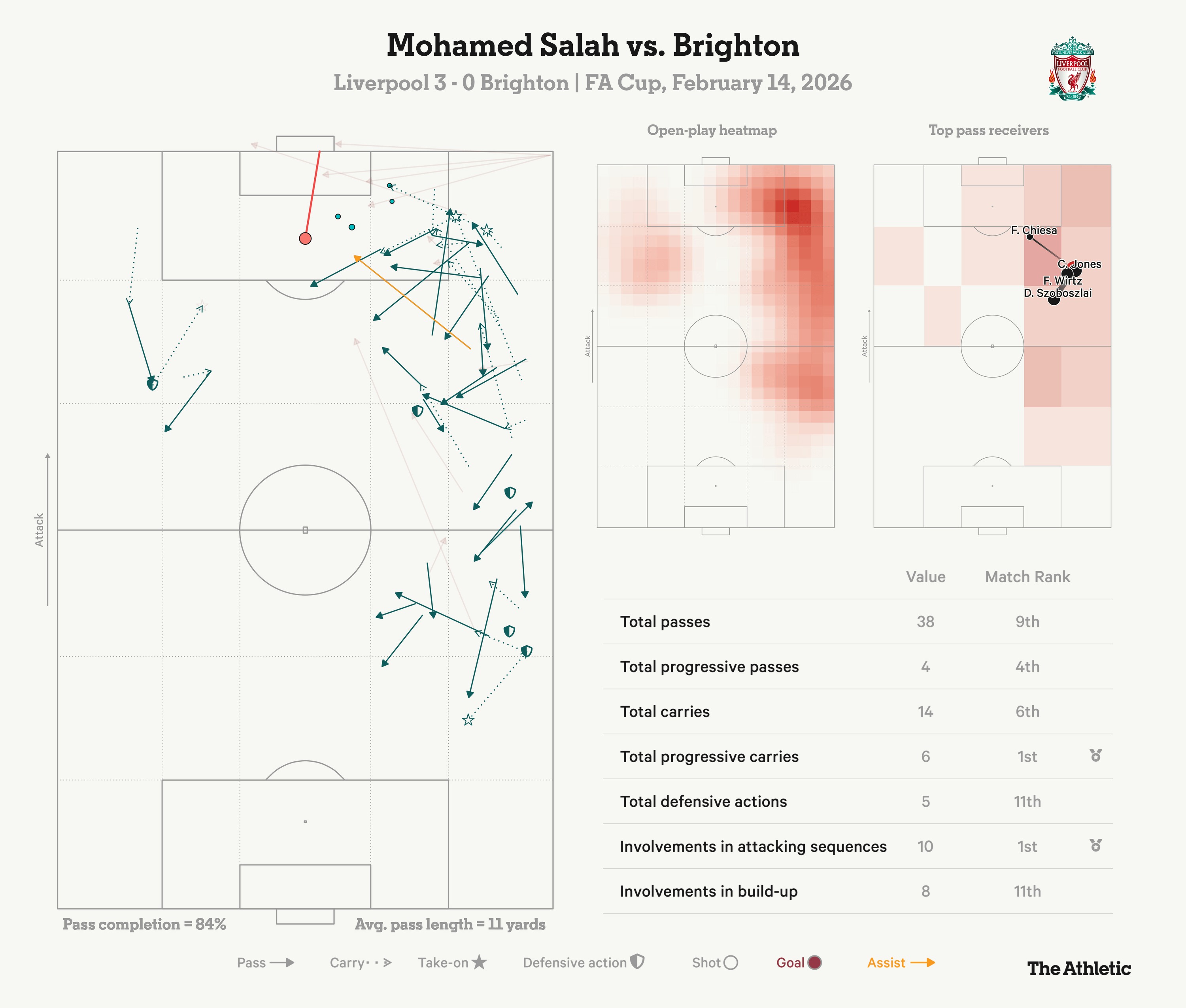 mosalah-2026-02-15 صلاح مقابل برایتون
