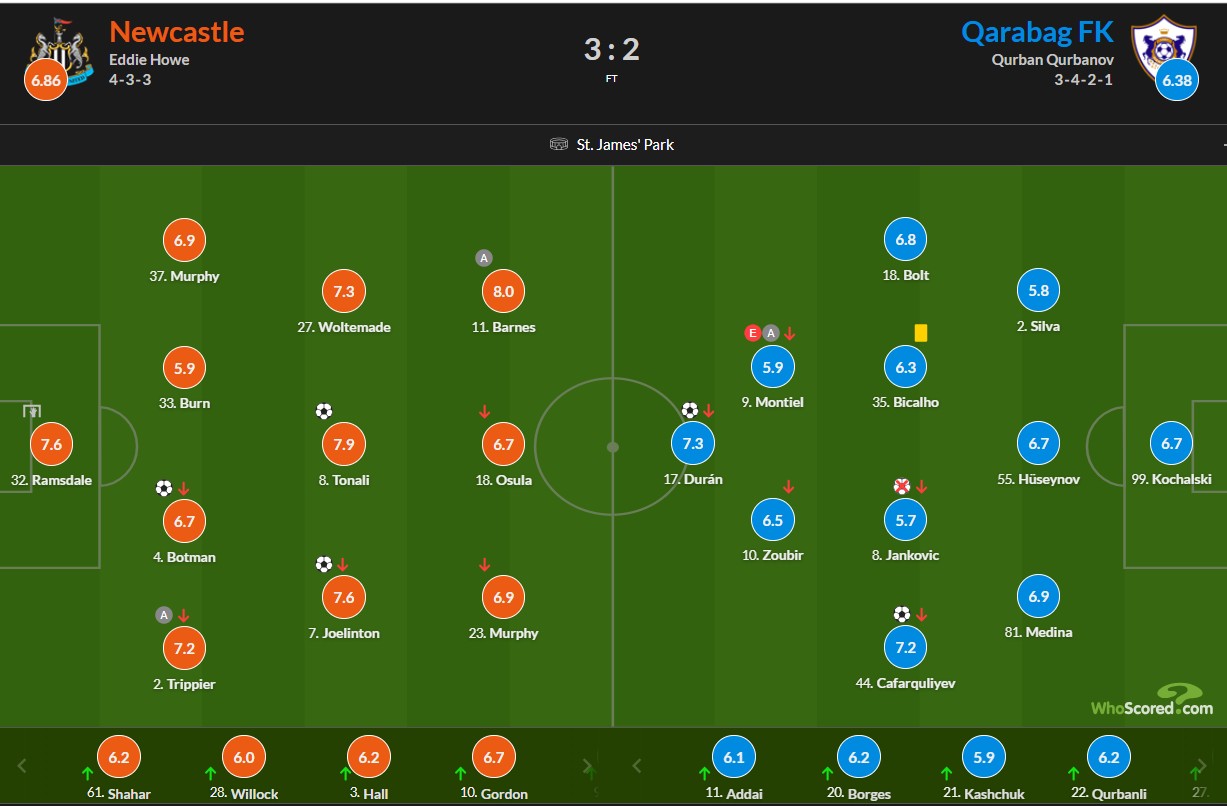 نیوکاسل و قره‌باغ 