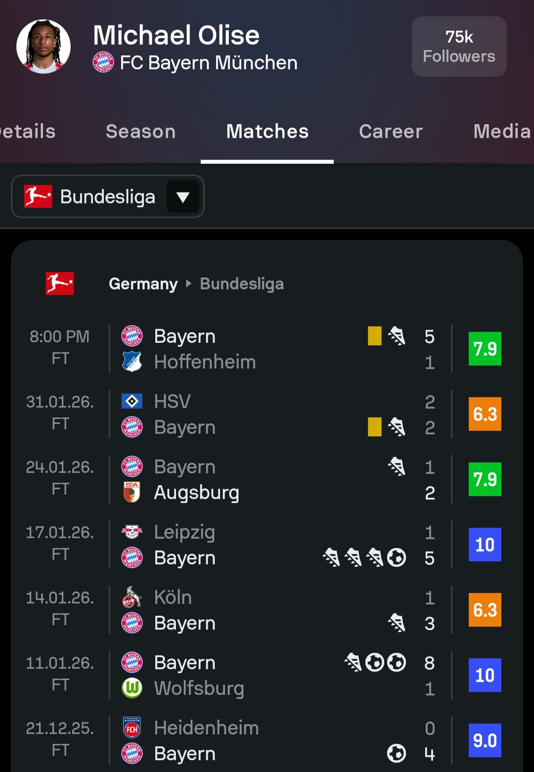 آمار مایکل اولیسه در بوندسلیگا