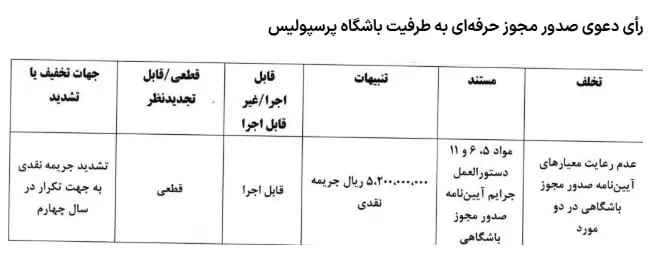 جریمه سنگین کمیته انضباطی برای استقلال، پرسپولیس و سپاهان