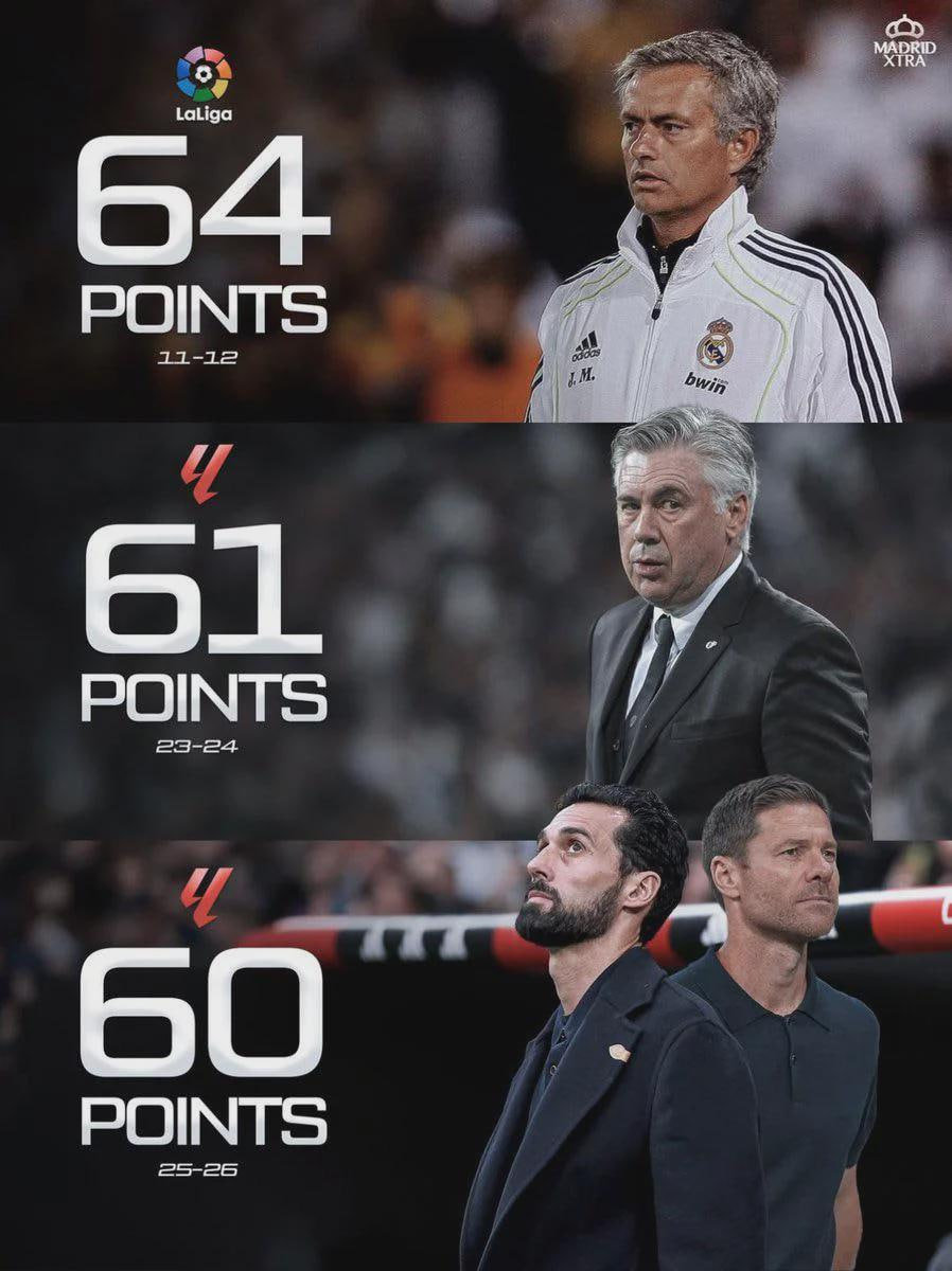 photo_2026-02-16_15-42-08 امتیازگیری سرمربیان رئال مادرید