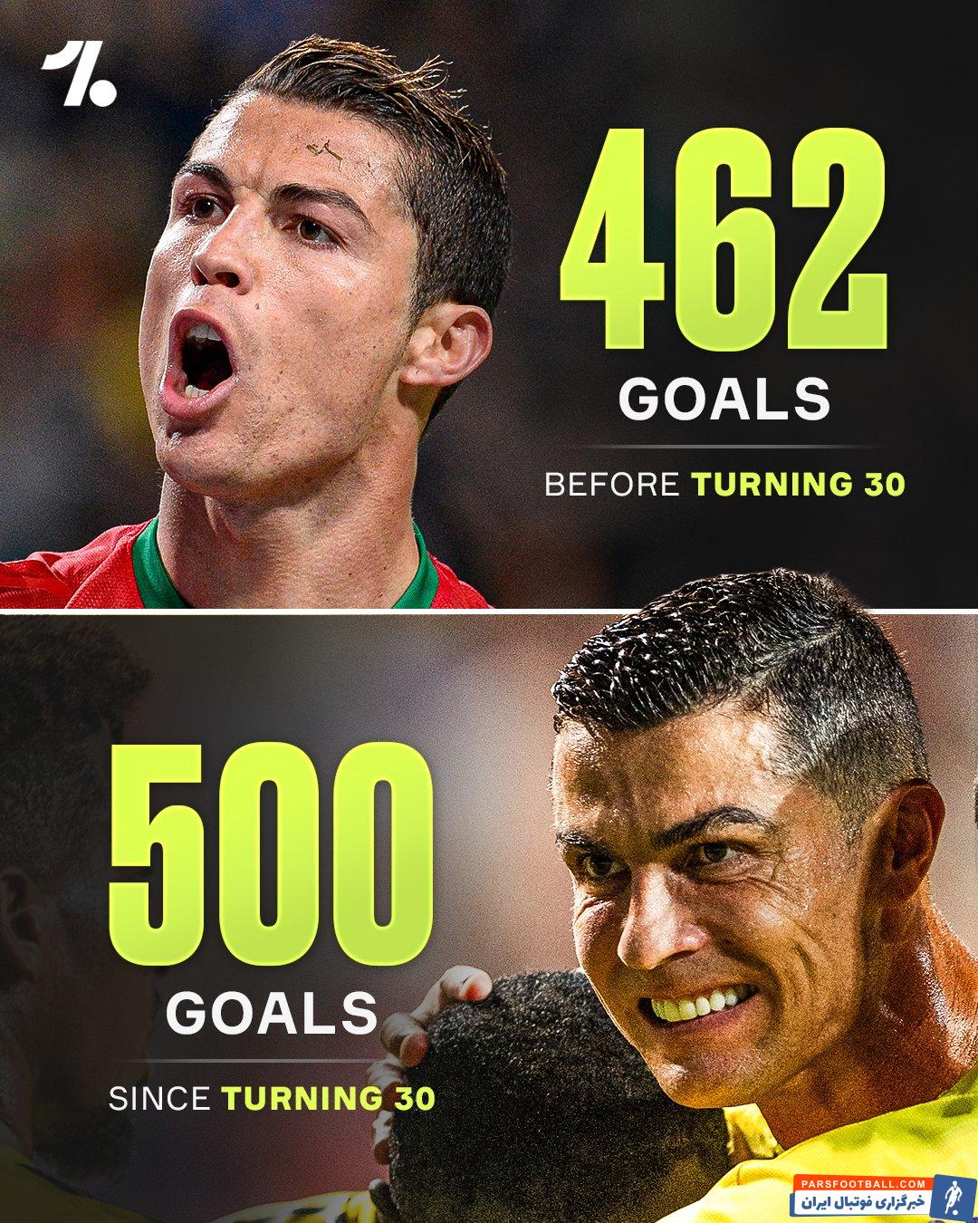 رونالدو و ثبت رکورد 500 گل زده بعد از سن 30 سالگی