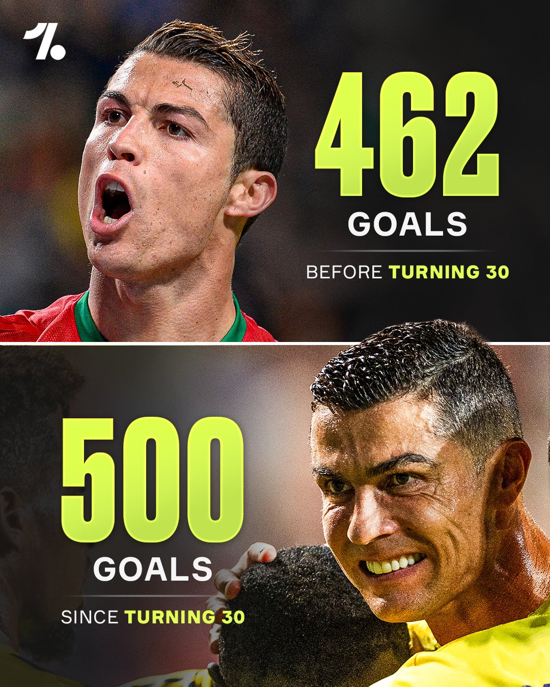 photo_2026-02-21_23-27-23 آمار از کریستیانو رونالدو