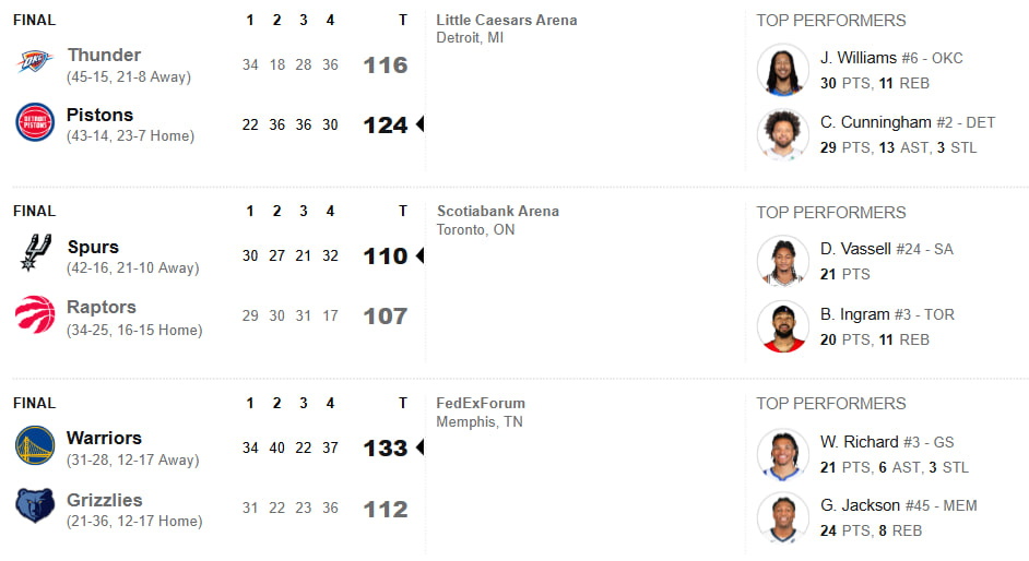 photo_2026-02-26_09-07-17 بسکتبال NBA - نتایج بازیهای 25 فوریه