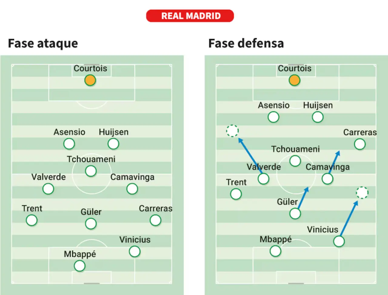 photo_dbb2dbb0dbb2dbb6-dbb0dbb2-dbb1dbb4_dbb1dbb1-dbb4dbb1-dbb3dbb8 چهره جدید رئال مادرید: خط میانی پرانرژی و معمای بلینگام