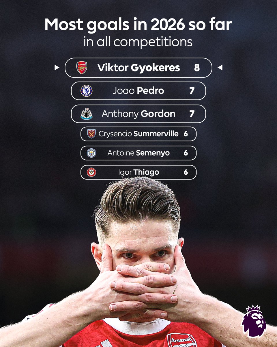 pl_team_topscorer_20260223_070728 بهترین گلزنان تیمهای انگلیسی در تمام رقابت های سال ۲۰۲۶