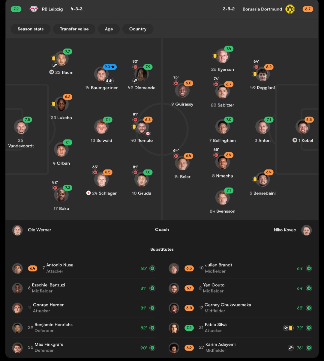 نمرات بازیکنان لایپزیش و دورتموند