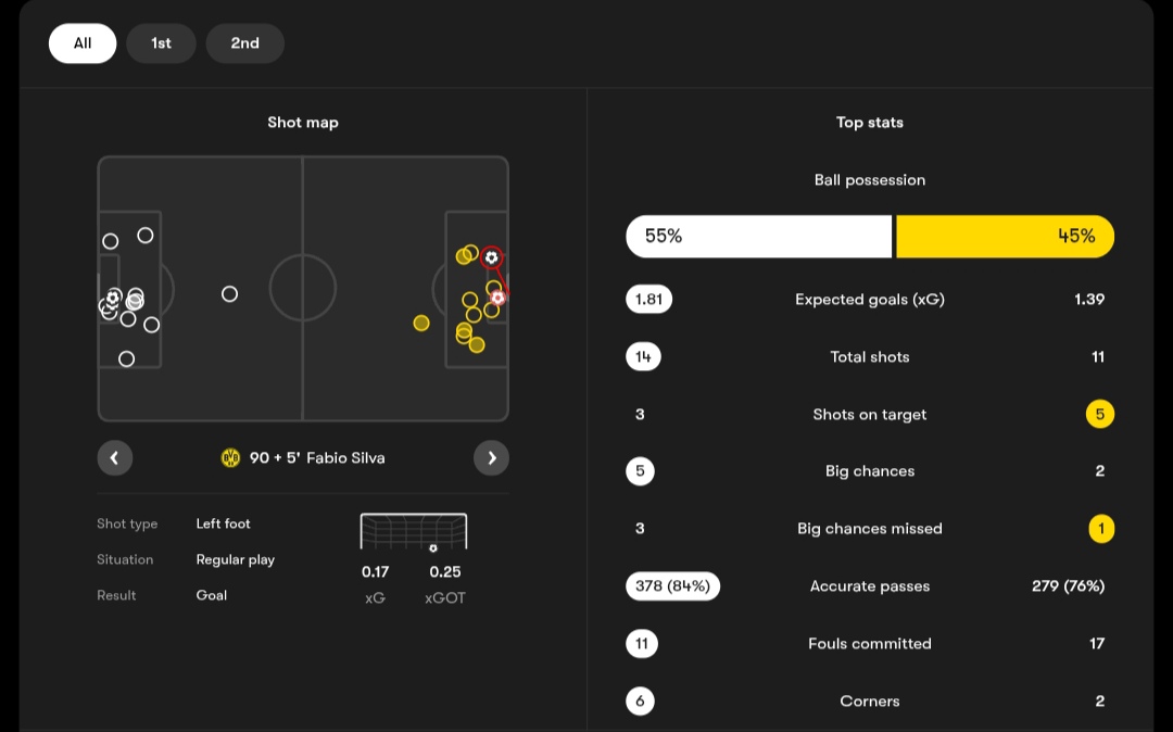 آمار بازی لایپزیش و دورتموند