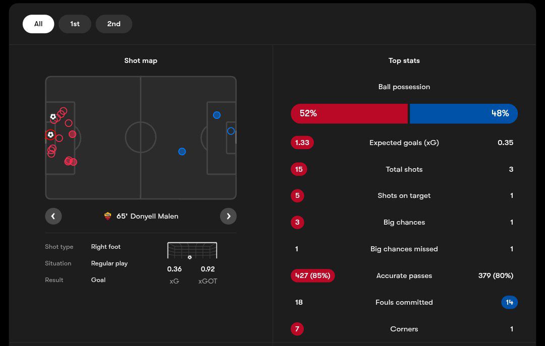 آمار بازی آاس رم و کالیاری