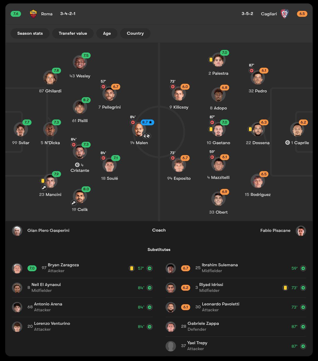 نمرات بازیکنان آاس رم و کالیاری