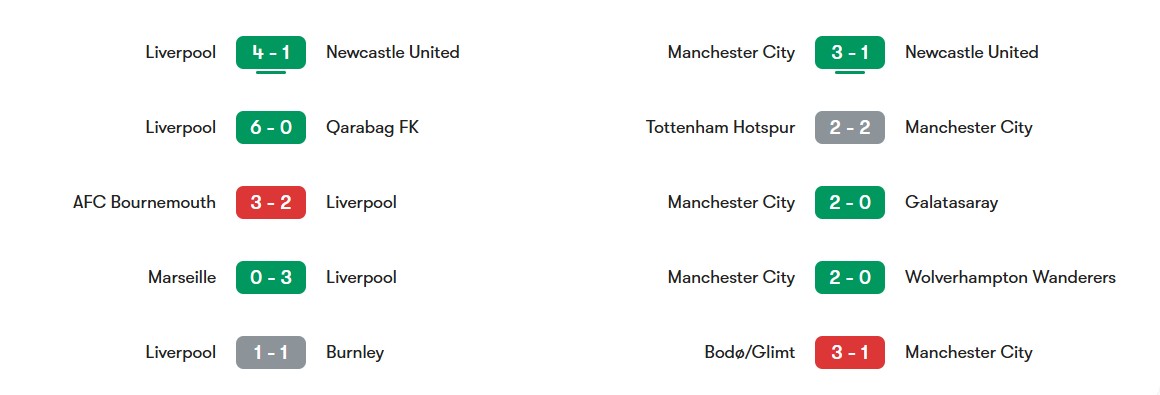 فرم اخیر لیورپول و منچسترسیتی 