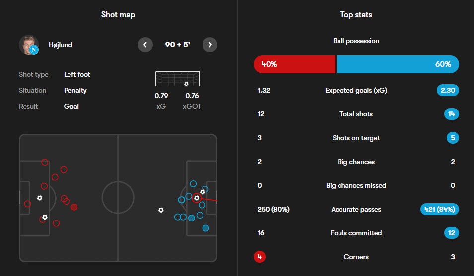 آمار بازی ناپولی و جنوا