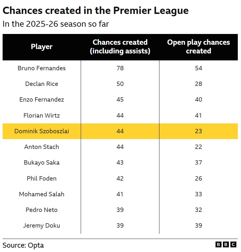 آمار سوبوسلای