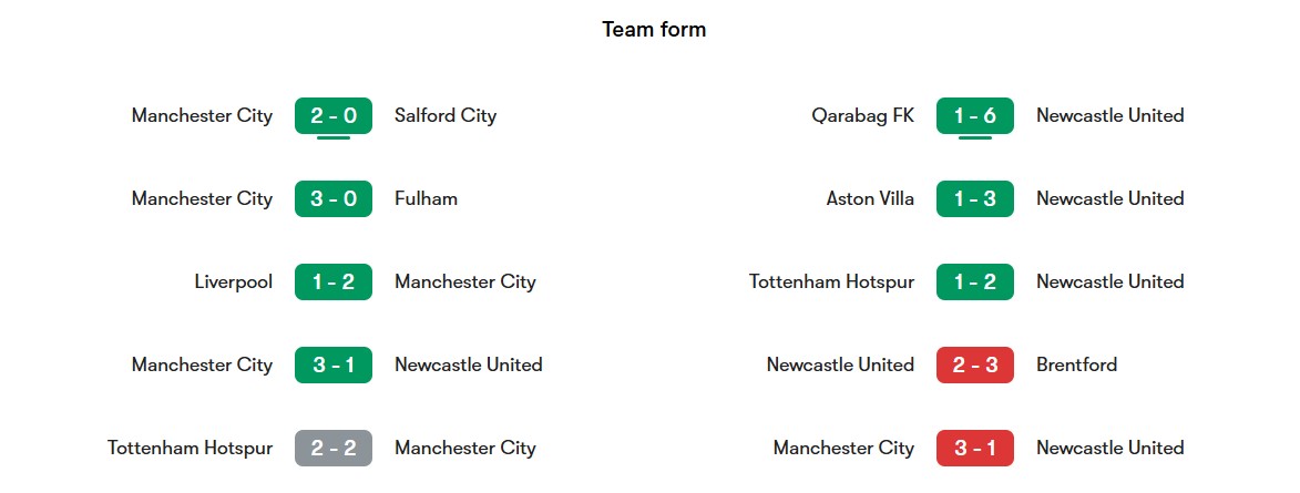 screenshot_2026-02-20_212149 فرم منچسترسیتی و نیوکاسل