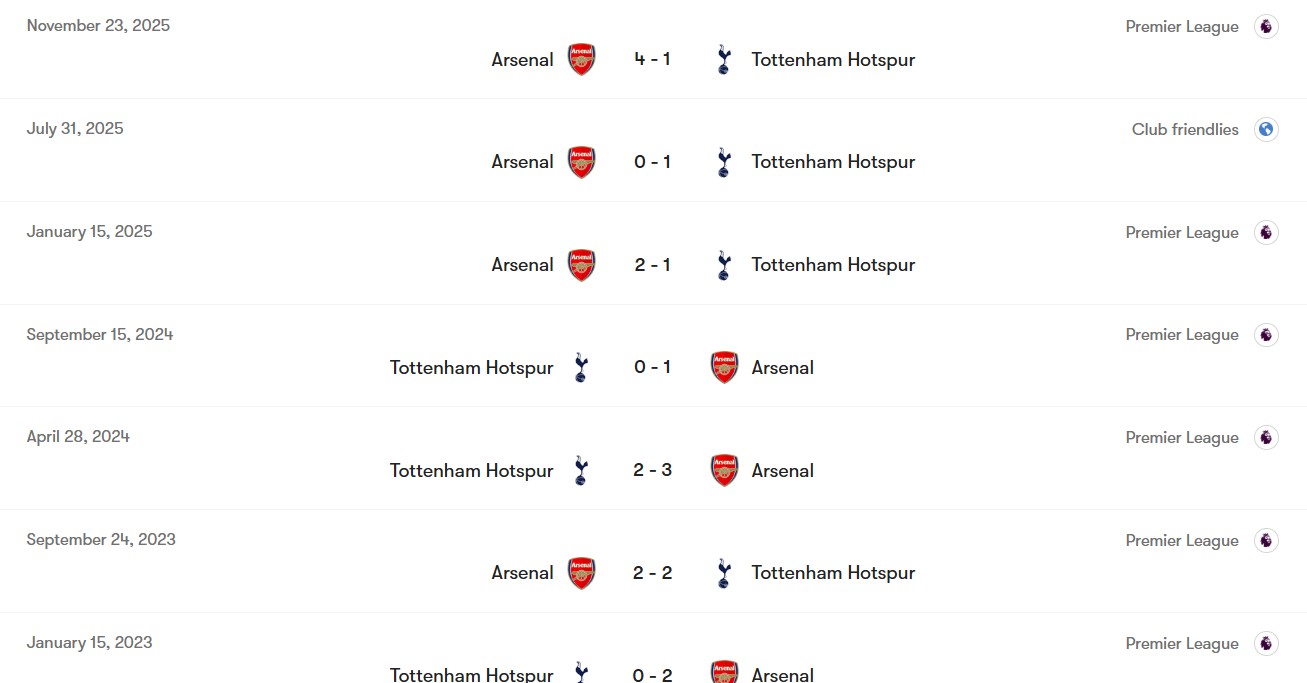 دوئل‌های اخیر تاتنهام و آرسنال 