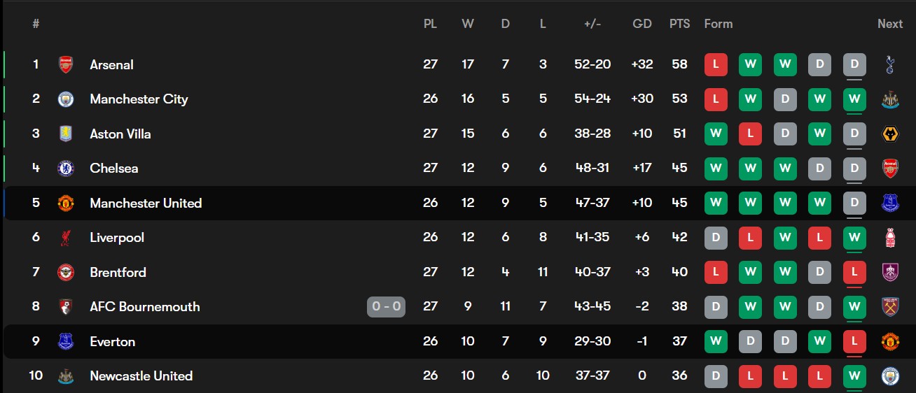 screenshot_2026-02-21_210538 جدول لیگ برتر