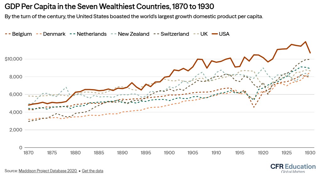screenshot_2026-02-24_172233 رشد آمریکا