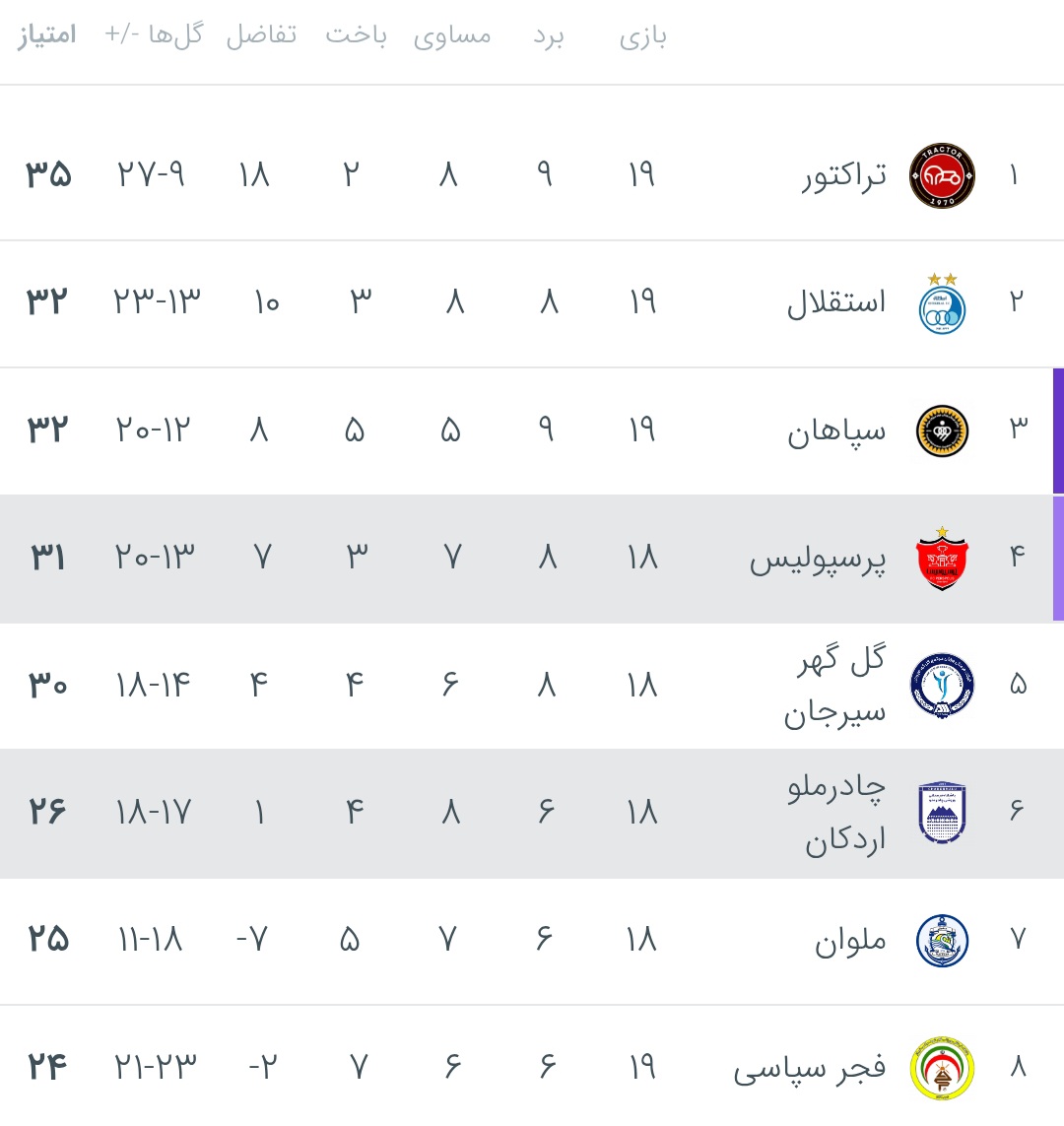 screenshot_20260203_002601_chrome عکس از جدول لیگ برتر ایران