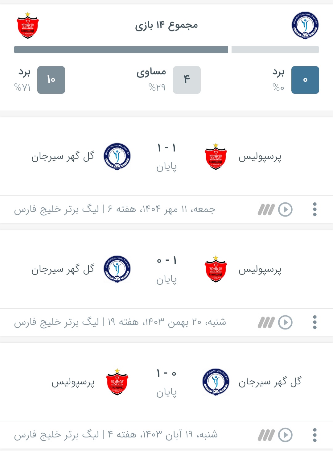 screenshot_20260214_063544_chrome عکس از تقابلهای رودرروی پرسپولیس و گل گهر