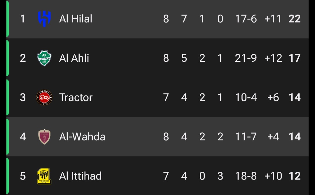 screenshot_20260216_234656_fotmob عکس از جدول لیگ نخبگان آسیا