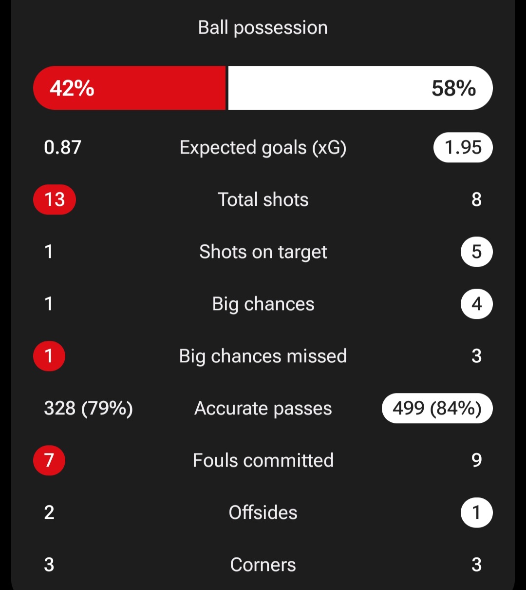 screenshot_20260219_013526_fotmob عکس از آمار بازی بایرلورکوزن و المپیاکوس