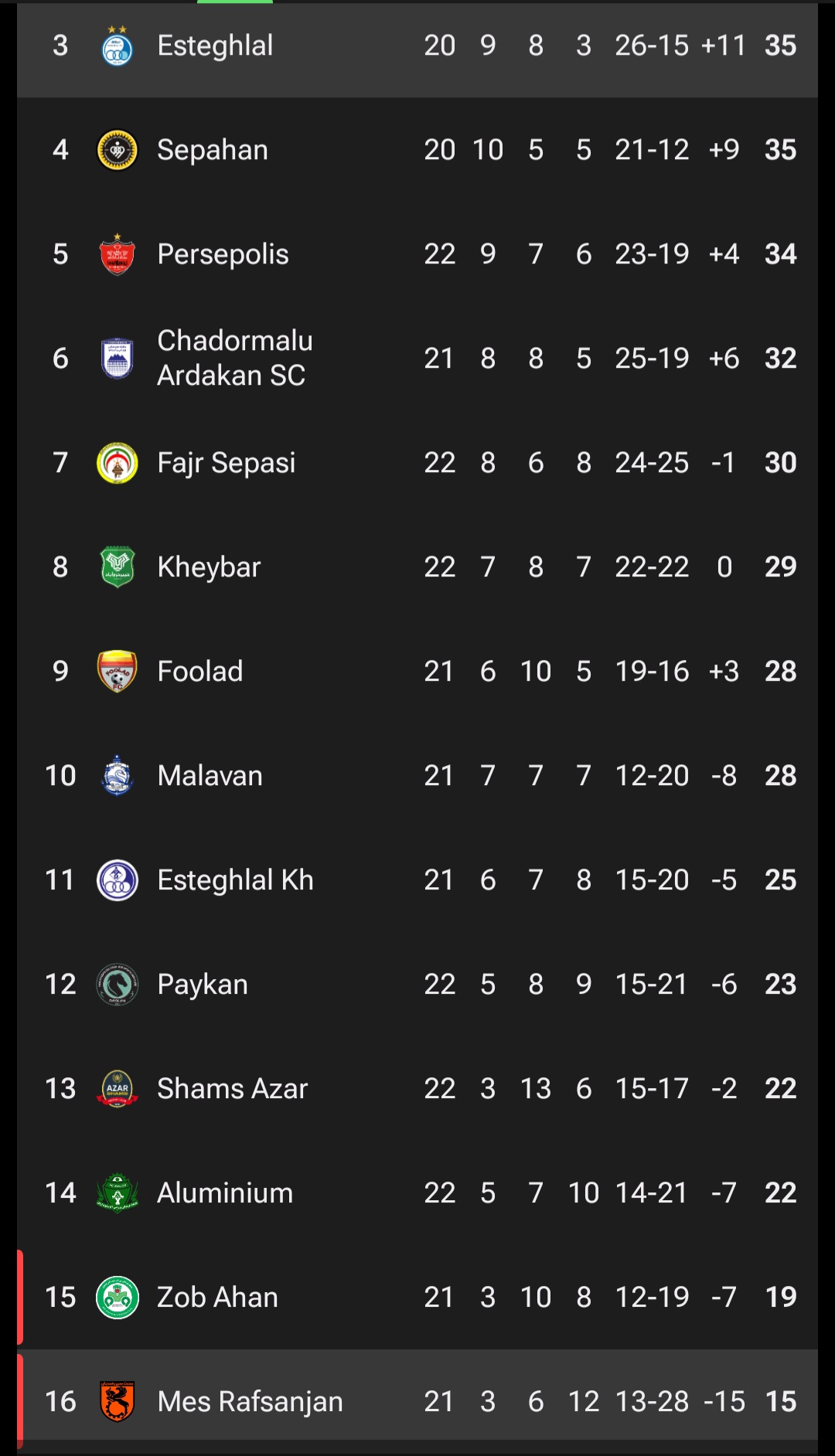 screenshot_20260222_030942_fotmob عکس از جدول لیگ برتر