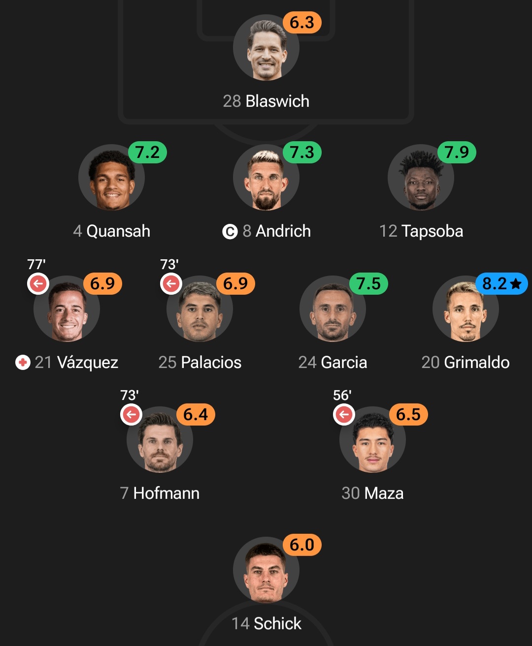 عکس از ترکیب بایرلورکوزن مقابل المپیاکوس