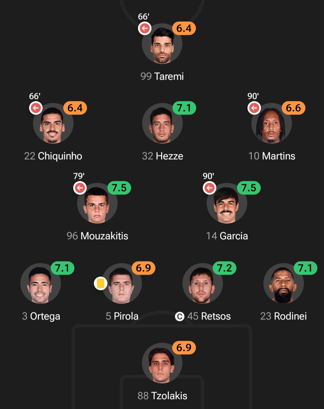 عکس از ترکیب المپیاکوس مقابل بایرلورکوزن