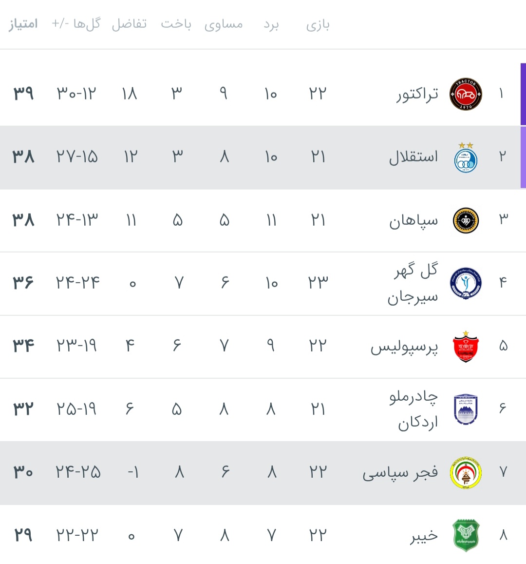 screenshot_20260227_022729_chrome عکس از جدول لیگ برتر در شروع هفته بیست و سوم