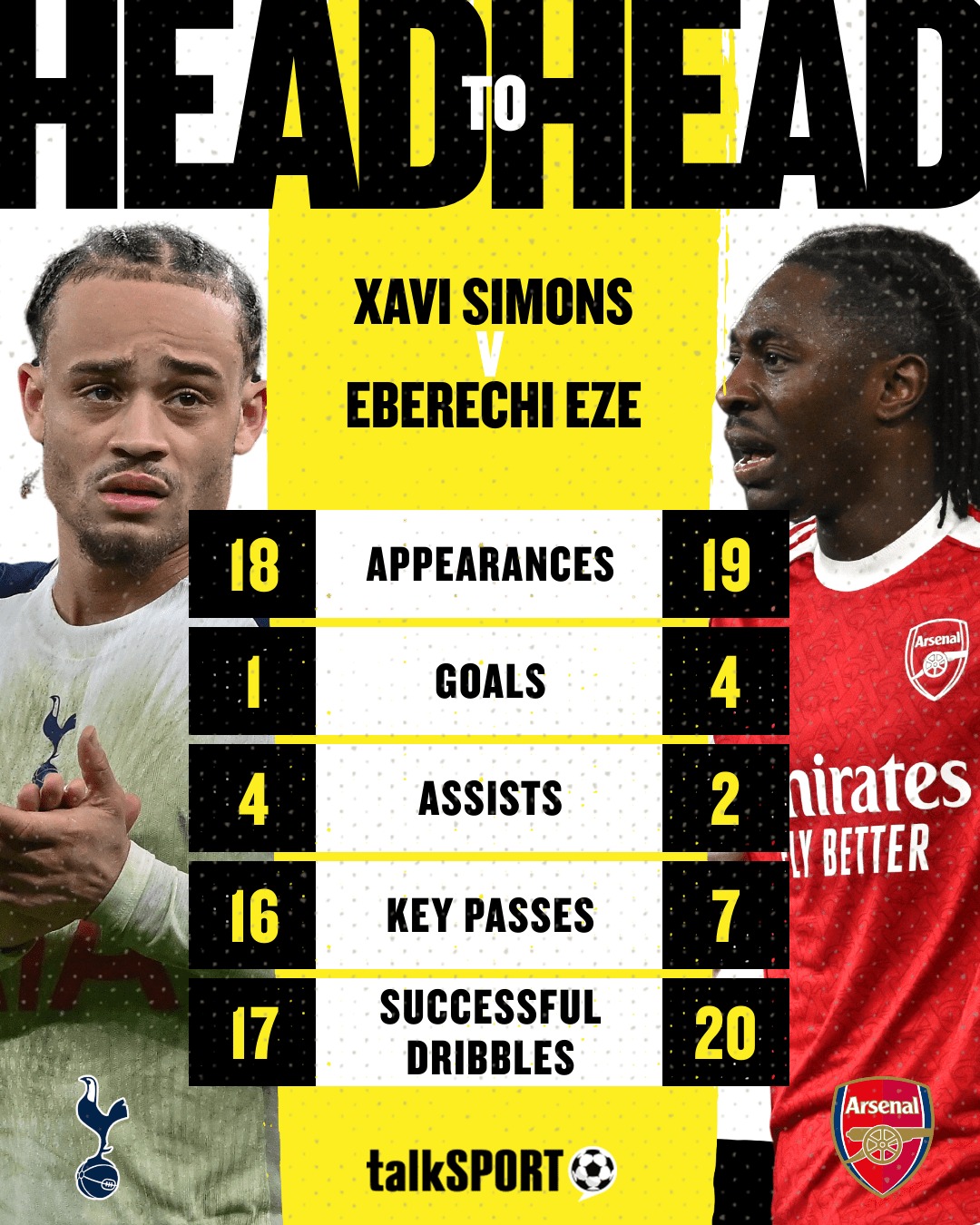 مقایسه عملکرد ابرچی ازه و ژاوی سیمونز