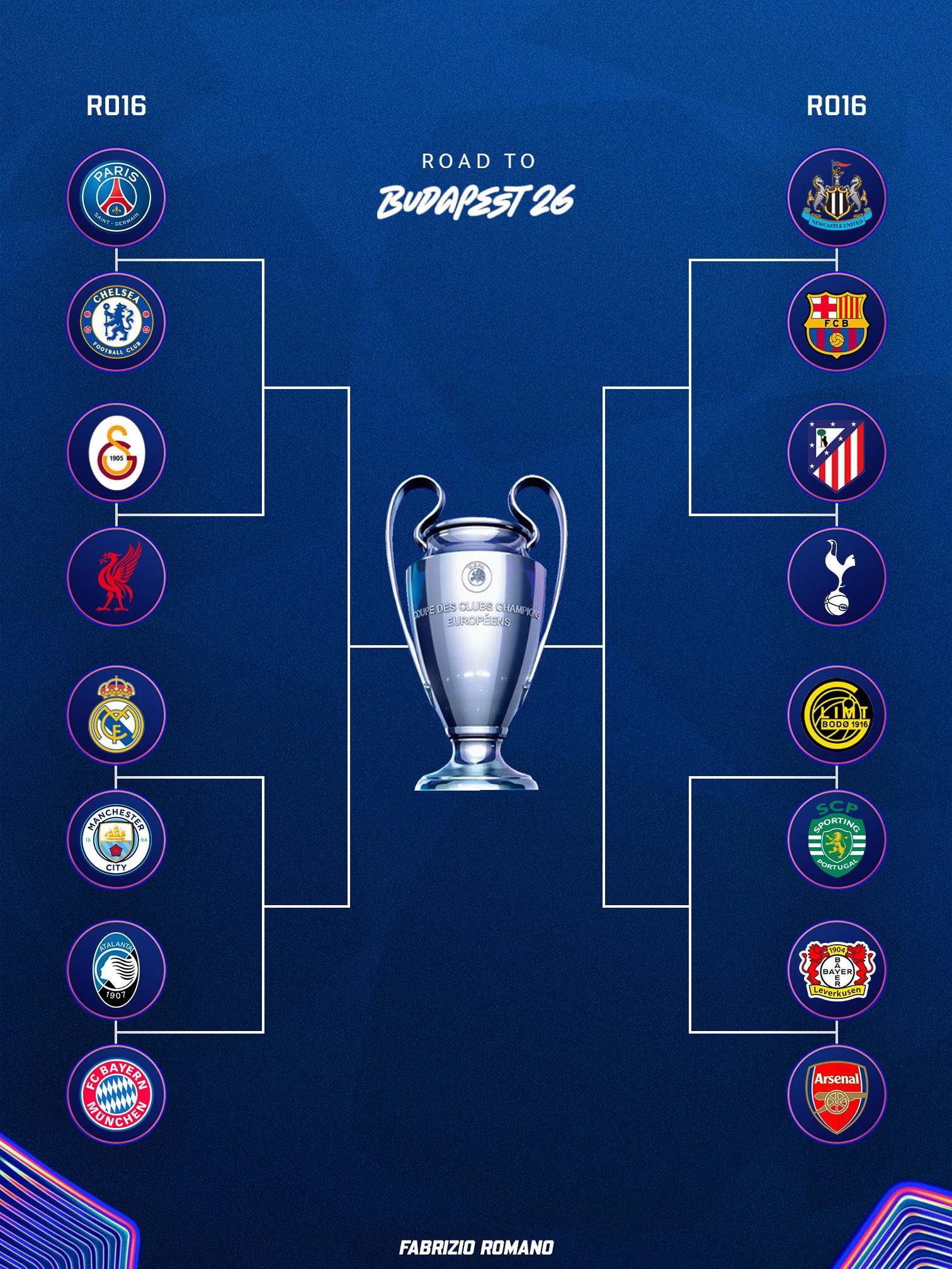 ucl2026-full-draw نمودار نهایی مراحل حذفی لیگ قهرمانان اروپا 26-2025