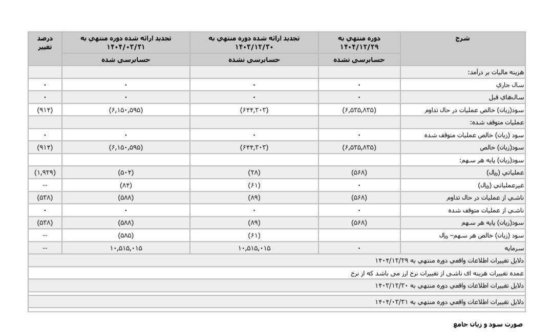 باشگاه پرسپولیس