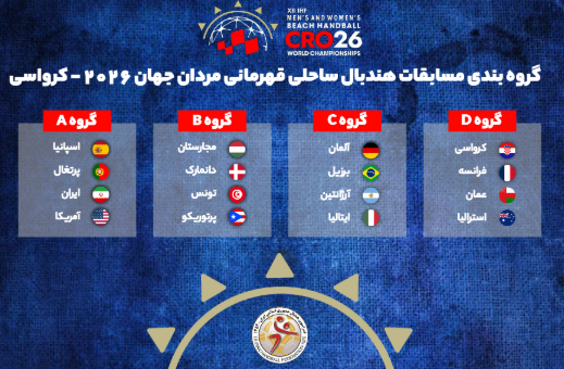 هندبال ساحلی مردان جهان| ایران با تیمهای اسپانیا، پرتغال و آمریکا در گروه A قرار گرفت هندبال ساحلی مردان جهان| ایران با تیمهای اسپانیا، پرتغال و آمریکا در گروه A قرار گرفت