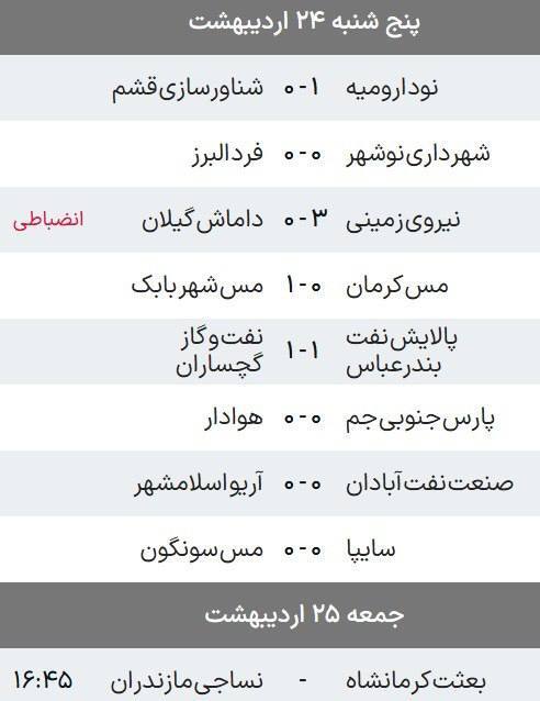 لیگ یک| تداوم صدرنشینی مس شهربابک در شب تساویها لیگ یک| تداوم صدرنشینی مس شهربابک در شب تساویها