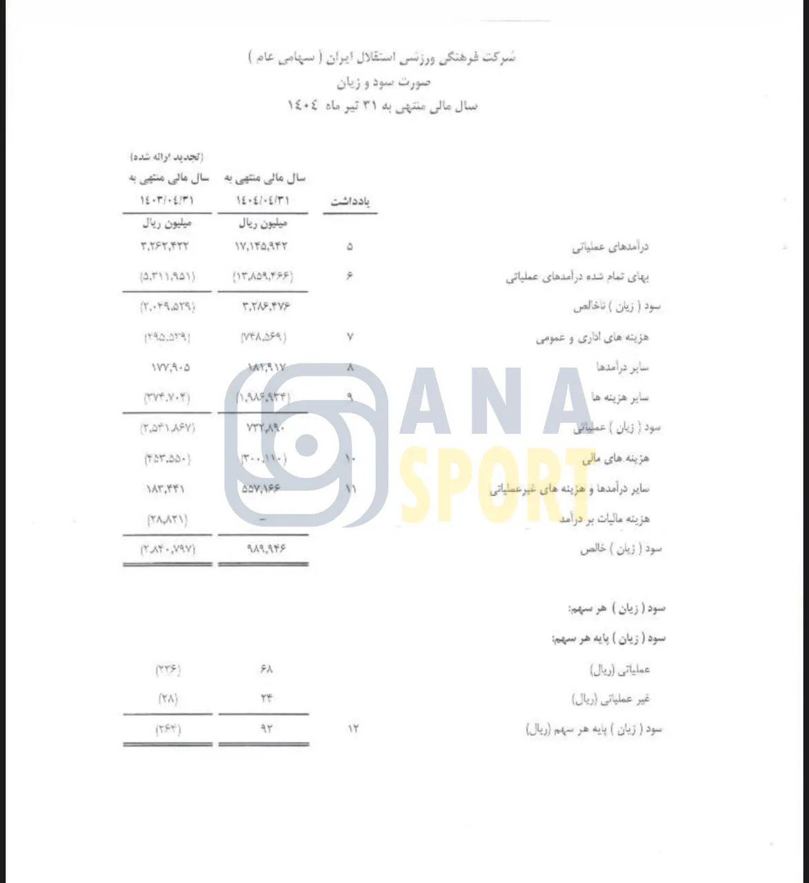 جهش ۸۰۰ میلیارد تومانی خرج استقلال نسبتبه سال پیشین