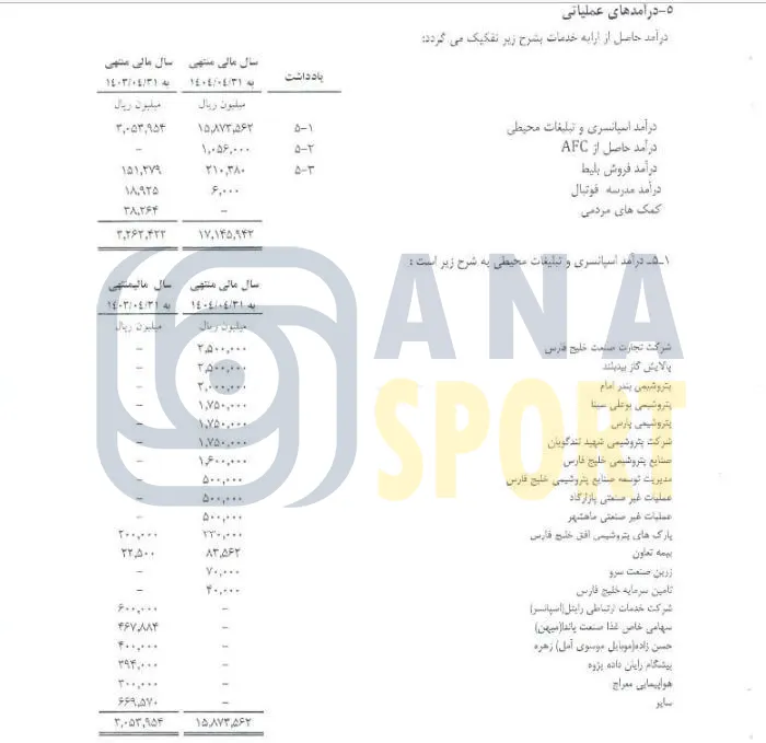 جهش ۸۰۰ میلیارد تومانی خرج استقلال نسبتبه سال پیشین