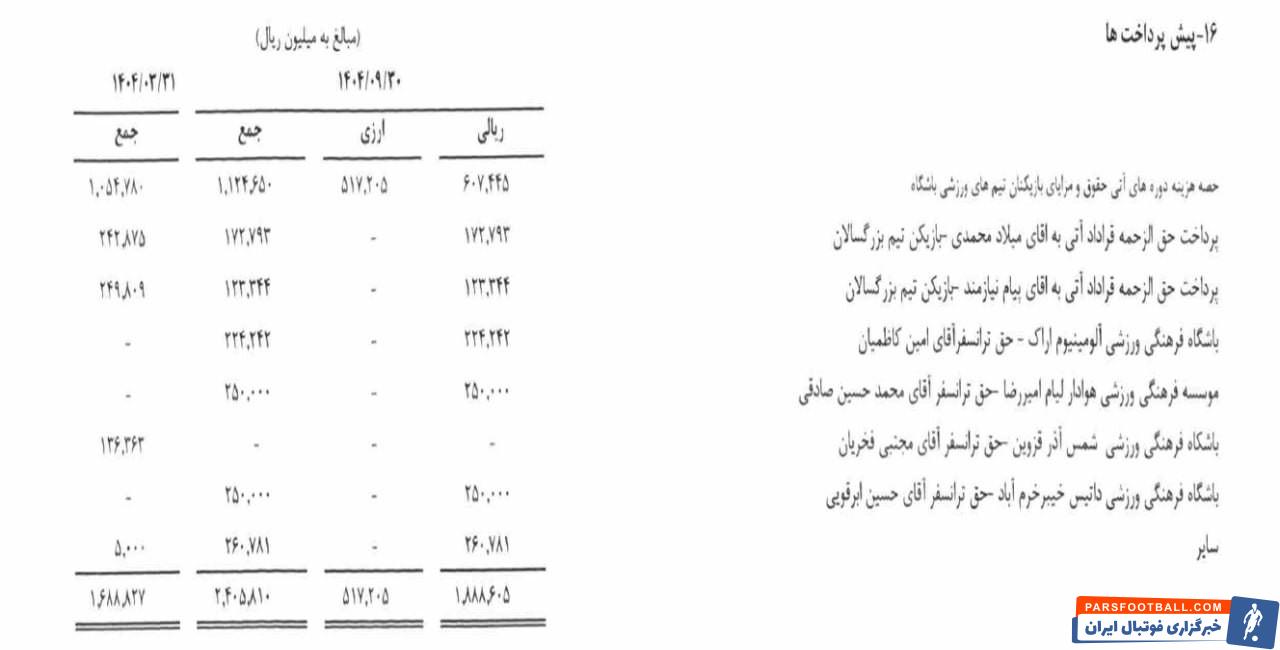 ۱۰۰ میلیارد رضایتنامه در حساب باشگاه پرسپولیس