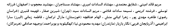 برگزاریاردوی تدارکاتی تیم ملی فوتسال زنان با حضور ۲۰ بازیکن برگزاریاردوی تدارکاتی تیم ملی فوتسال زنان با حضور ۲۰ بازیکن