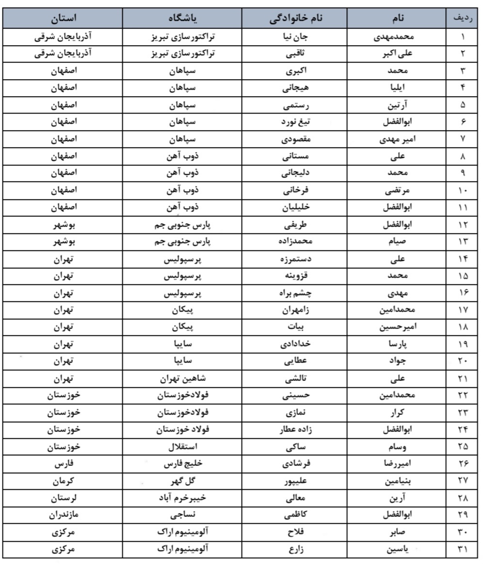 آغاز اردوهای انتخابی تیم ملی جوانان زیرنظر حدادیفر آغاز اردوهای انتخابی تیم ملی جوانان زیرنظر حدادیفر