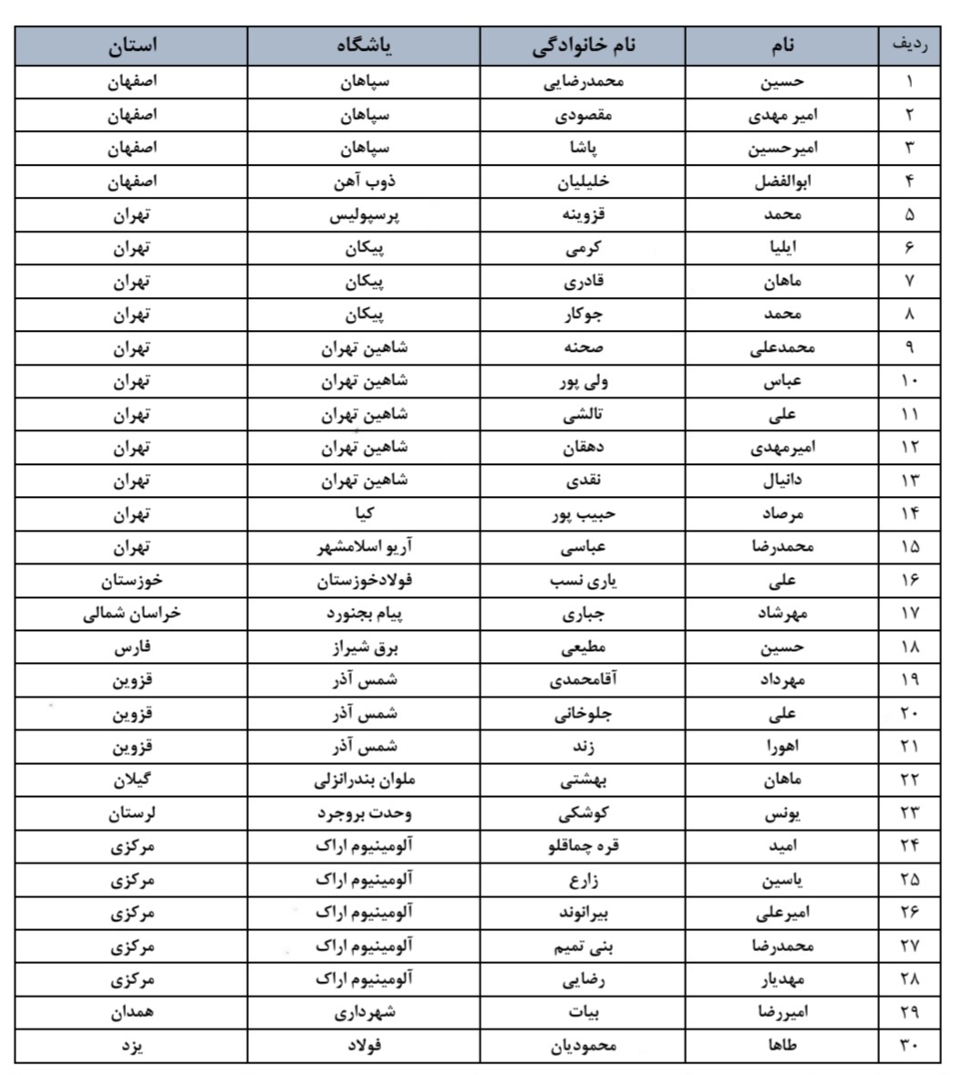 آغاز اردوهای انتخابی تیم ملی جوانان زیرنظر حدادیفر آغاز اردوهای انتخابی تیم ملی جوانان زیرنظر حدادیفر
