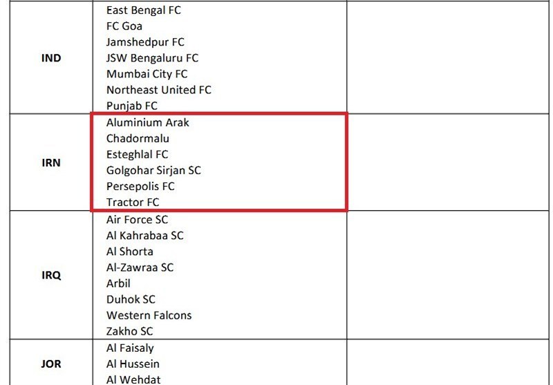 تایید مجوز حرفهای ۶ باشگاه ایرانی از سوی AFC تایید مجوز حرفهای ۶ باشگاه ایرانی از سوی AFC