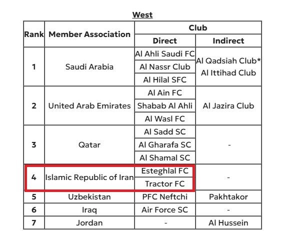 شوک AFC به پرسپولیس شوک AFC به پرسپولیس