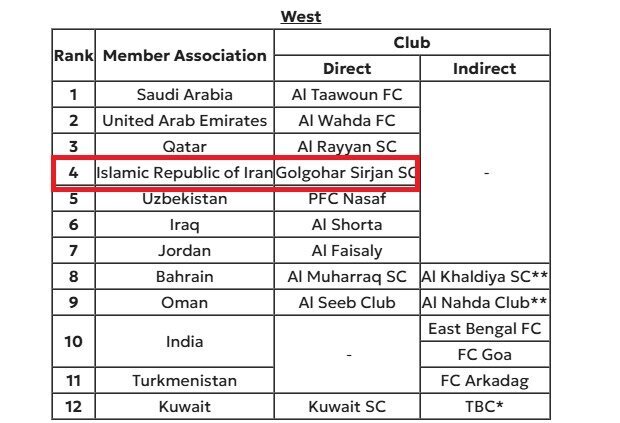 شوک AFC به پرسپولیس شوک AFC به پرسپولیس