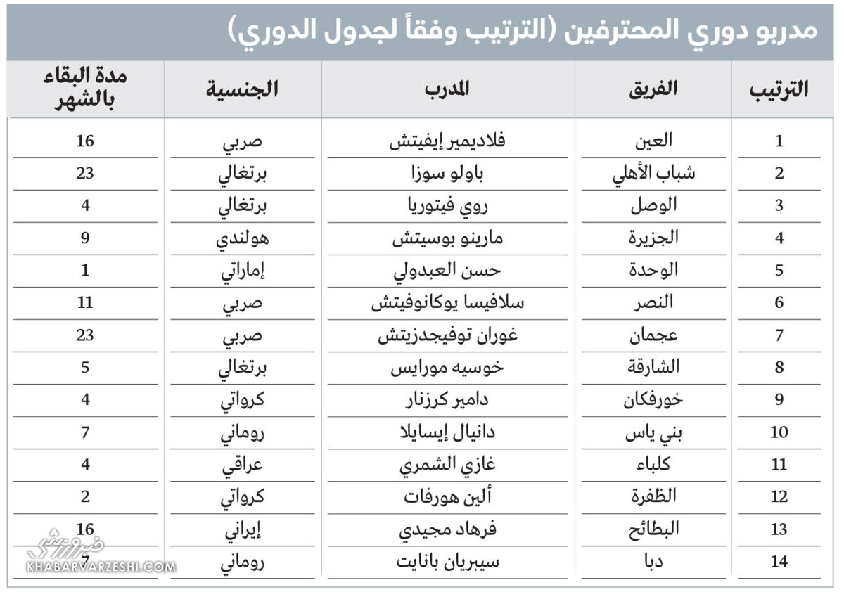 429655 لیست بهترین مربی امارات
