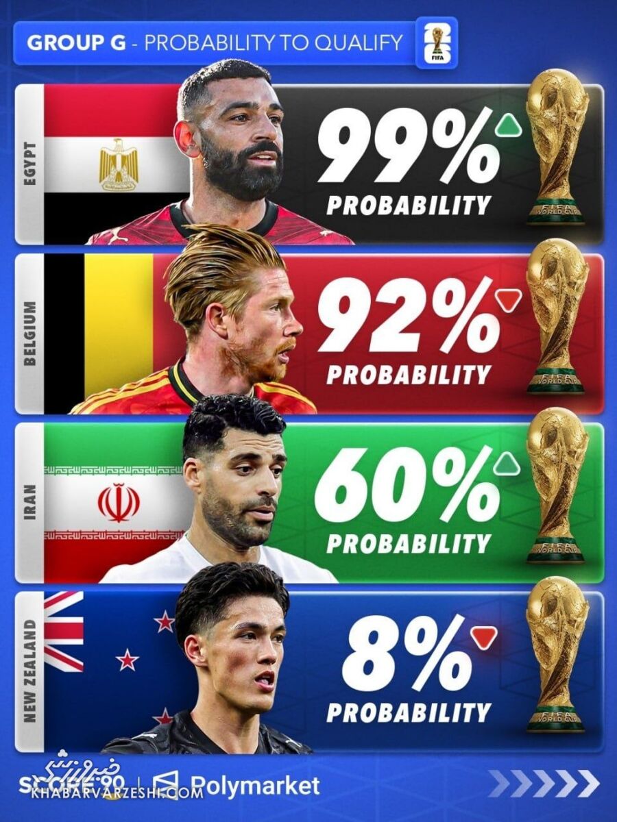 433340 جام جهانی ۲۰۲۶