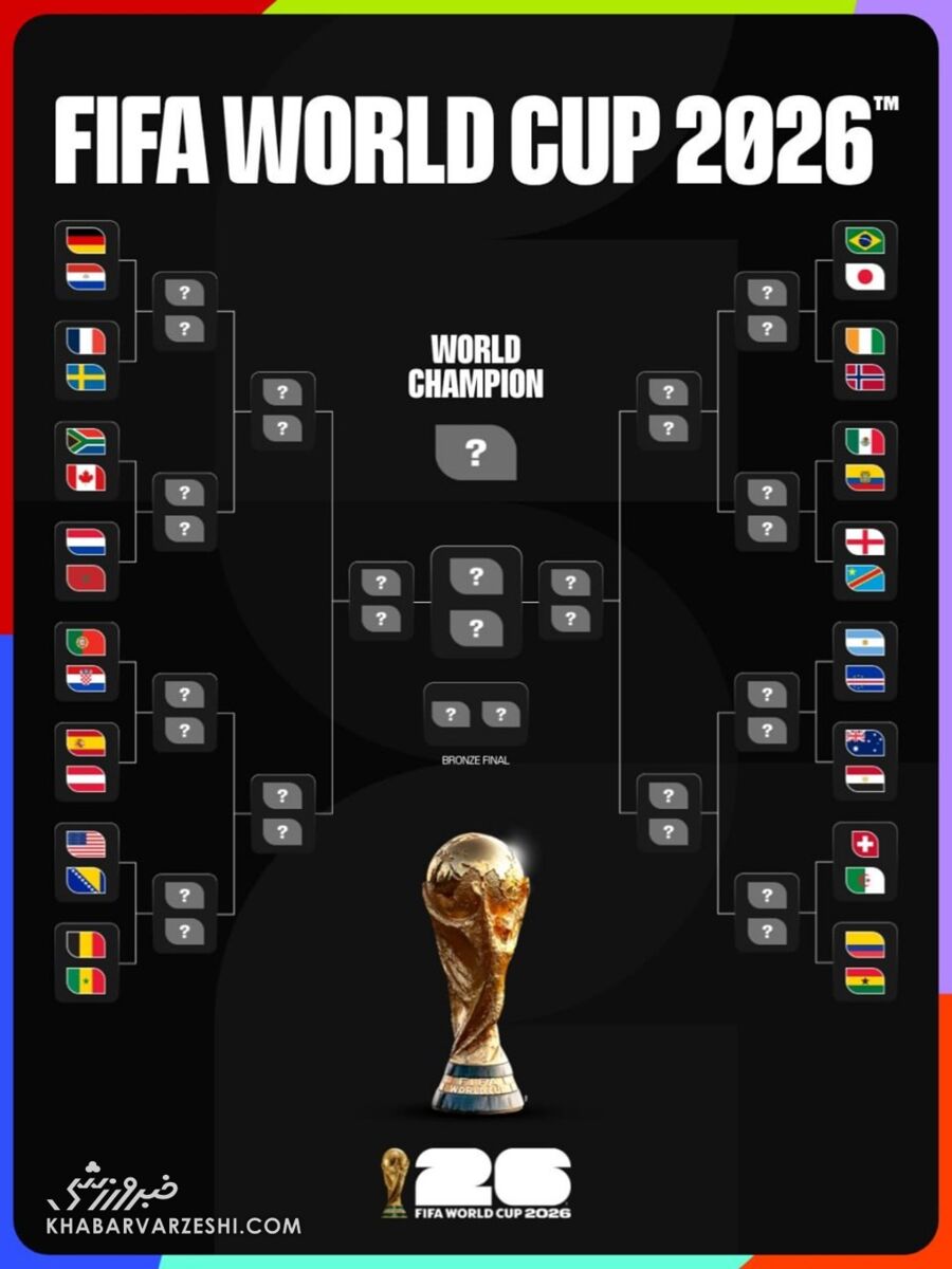 جدول مرحله یک‌شانزدهم نهایی جام جهانی 2026