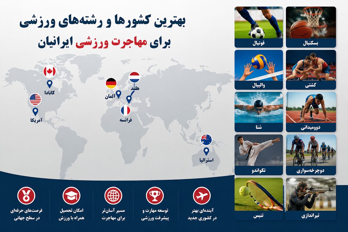 بهترین کشور برای مهاجرت ورزشی